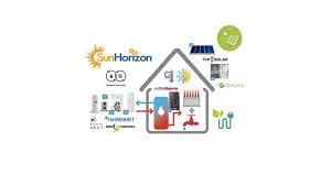 Sunhorizon Technologies Private Limited